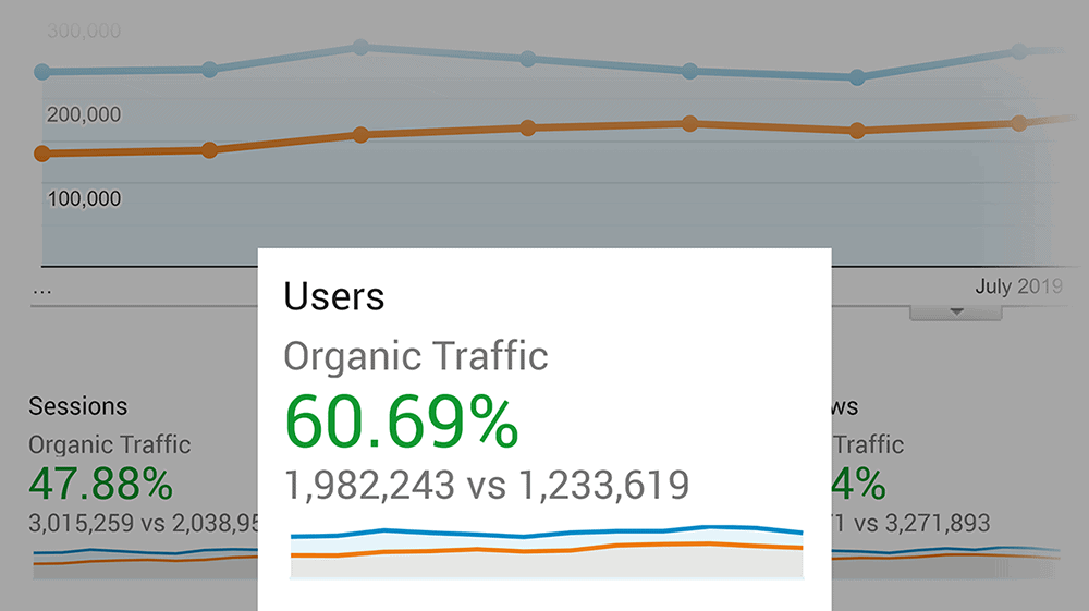 organic trafic growth last year