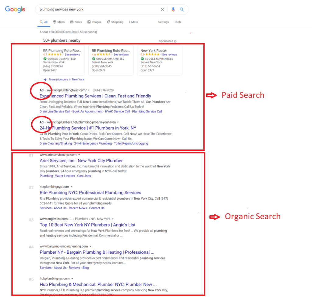 SEO Vs PPC 1